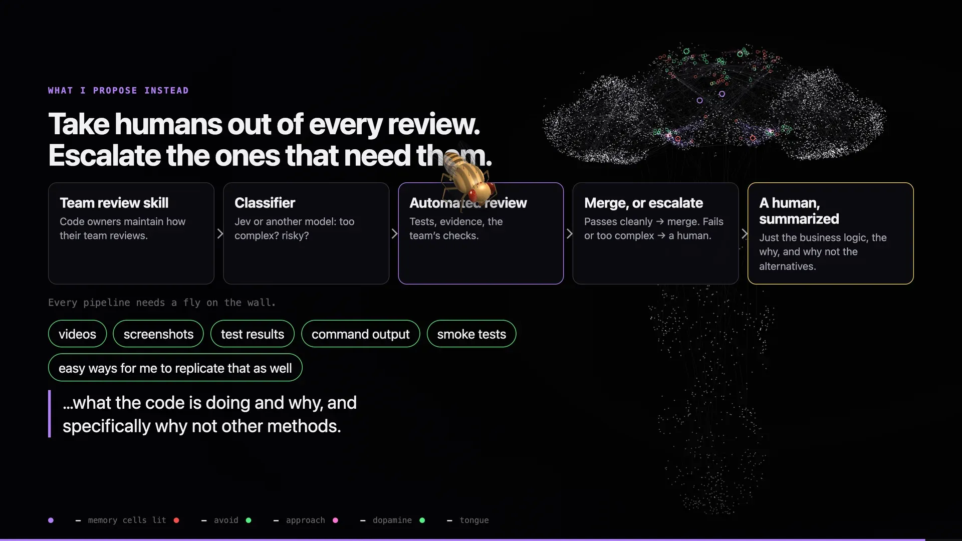 The proposal slide: Team review skill, Classifier, Automated review with the fly sitting on it, Merge or escalate, A human summarized.